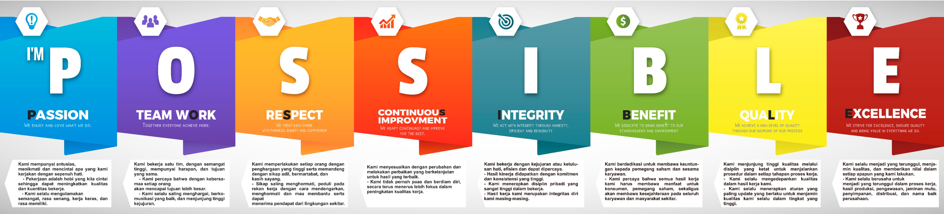 Possible Core Values